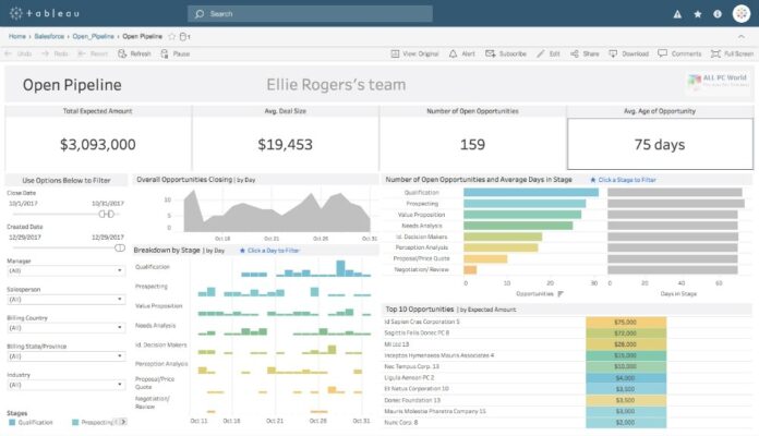 Tableau Desktop Professional 2020
