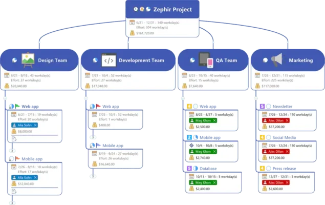 Mindjet MindManager 2023